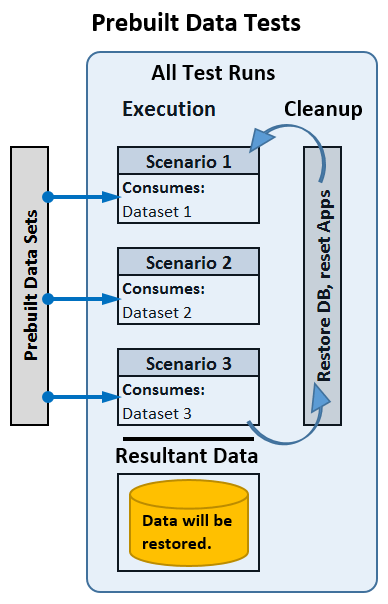 Planning-Data Considerations 1