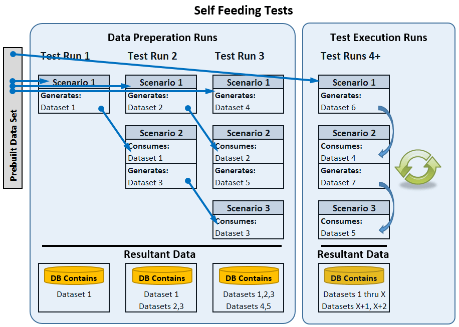 Planning-Data Considerations 2